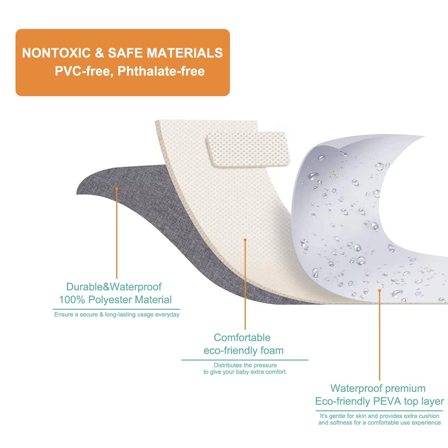 Baby Portable Changing Pad